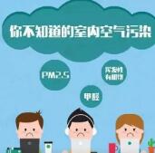 淺談室內(nèi)空氣污染的檢測(cè)與防治