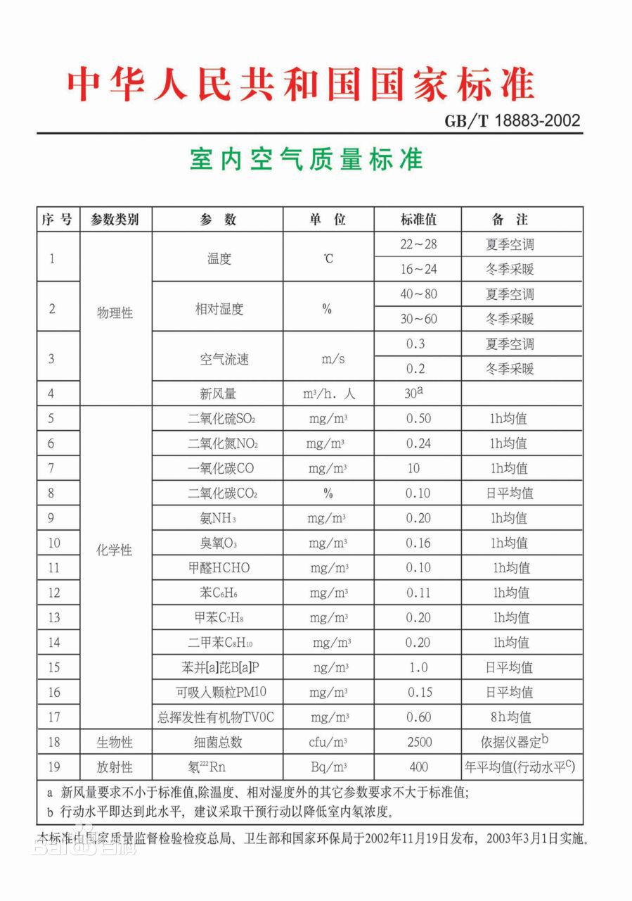 甲醛檢測前需要密閉多長時(shí)間？