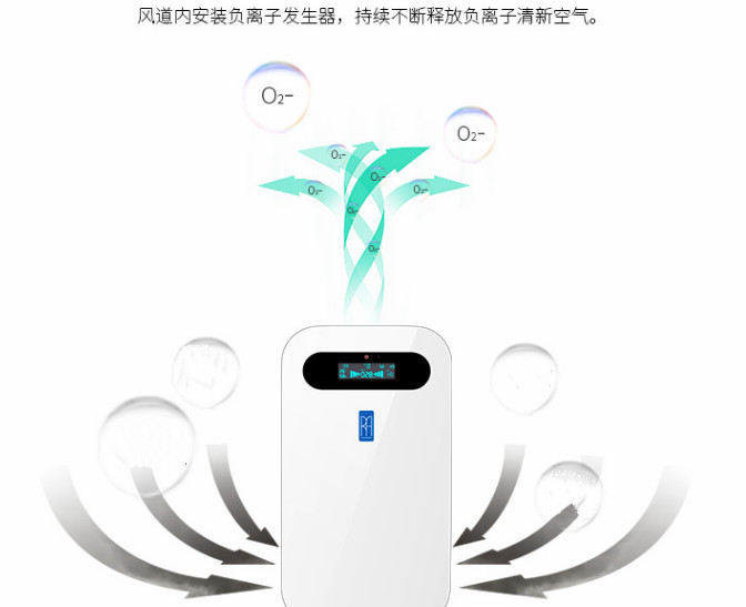 空氣凈化器對呼吸健康有什么作用？