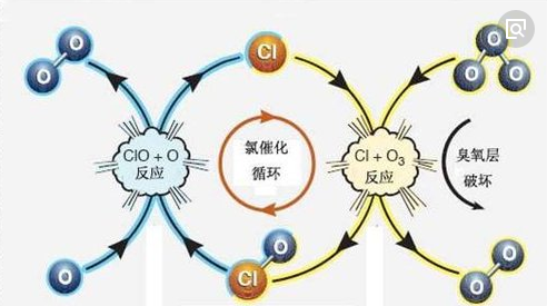 臭氧凈化法，等離子體凈化法除甲醛為何難以普及