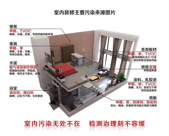 裝修好后不通風(fēng)，甲醛作怪沒(méi)商量