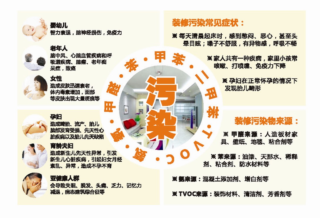 臺(tái)州甲醛檢測(cè)機(jī)構(gòu)保障健康家居生活