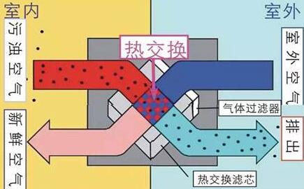 臨安甲醛治理的原理是什么？