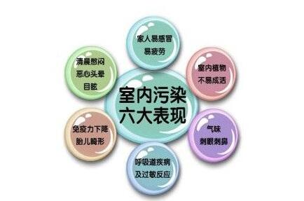 甲醛危害6大表現(xiàn)？