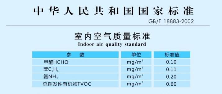 室內甲醛安全含量是多少，標準是什么
