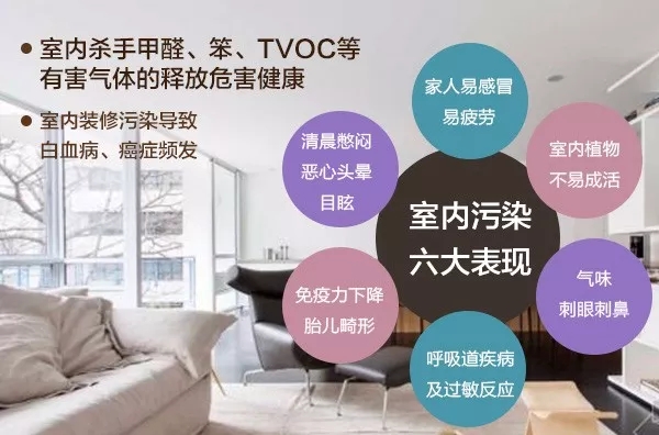 如何判斷室內環(huán)境需要甲醛治理