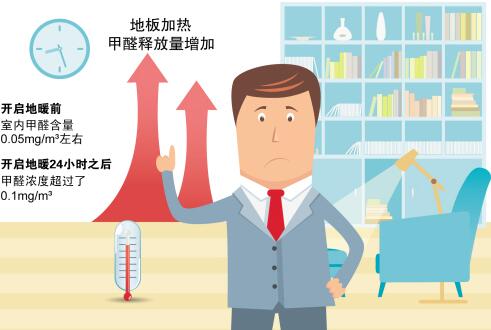 影響室內(nèi)甲醛揮發(fā)的周期要素分析
