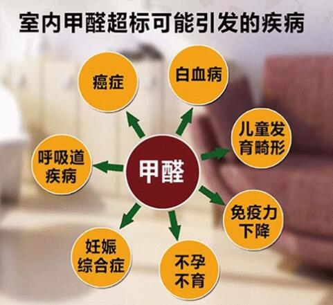 室內(nèi)甲醛“毒氣彈”，新一代生化武器